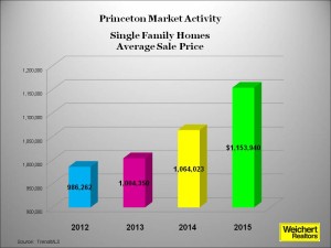 princeton nj home prices